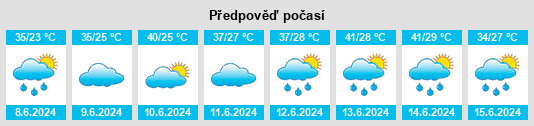 Výhled počasí pro místo Feicheng na Slunečno.cz