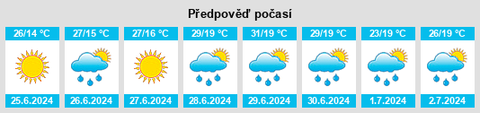 Výhled počasí pro místo Xiliu na Slunečno.cz
