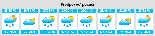 Výhled počasí pro místo Xihuaiba na Slunečno.cz