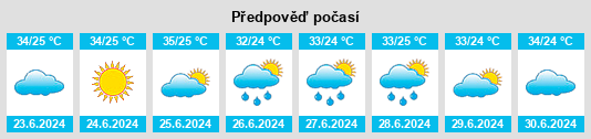 Výhled počasí pro místo Wacheng na Slunečno.cz