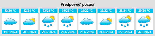 Výhled počasí pro místo Xiedian na Slunečno.cz