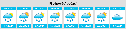 Výhled počasí pro místo Xiatang na Slunečno.cz