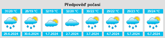 Výhled počasí pro místo Xiaozhai na Slunečno.cz