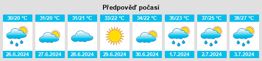 Výhled počasí pro místo Zijinglu na Slunečno.cz