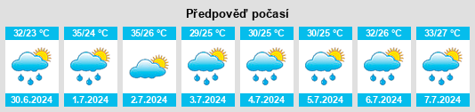 Výhled počasí pro místo Xiaoshidian na Slunečno.cz