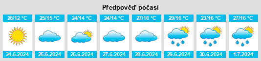 Výhled počasí pro místo Bange na Slunečno.cz