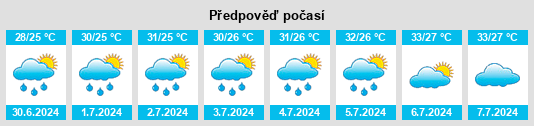 Výhled počasí pro místo Xiantao na Slunečno.cz