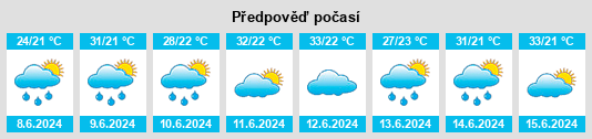 Výhled počasí pro místo Xianrenwan na Slunečno.cz