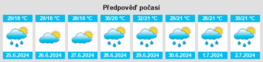 Výhled počasí pro místo Xiangong na Slunečno.cz