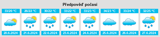 Výhled počasí pro místo Xiangling na Slunečno.cz