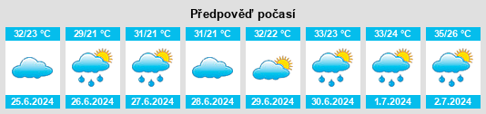 Výhled počasí pro místo Xianghe na Slunečno.cz