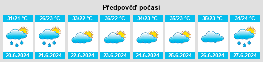 Výhled počasí pro místo Xiamiao na Slunečno.cz