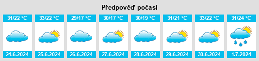 Výhled počasí pro místo Xiali na Slunečno.cz
