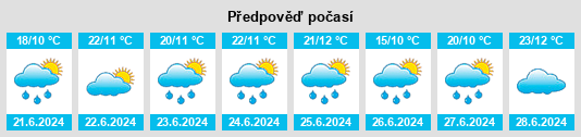 Výhled počasí pro místo Kajiaman na Slunečno.cz
