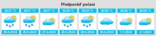 Výhled počasí pro místo Xiahu na Slunečno.cz