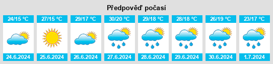 Výhled počasí pro místo Xiahan na Slunečno.cz