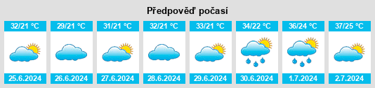 Výhled počasí pro místo Xiaji na Slunečno.cz
