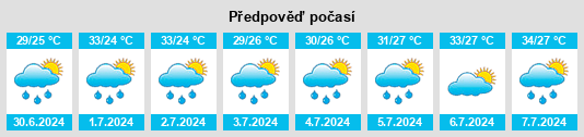 Výhled počasí pro místo Wujia na Slunečno.cz