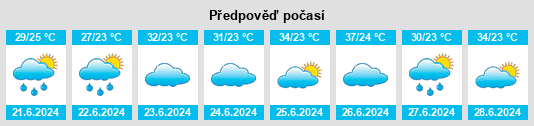 Výhled počasí pro místo Yakou na Slunečno.cz
