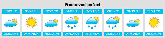 Výhled počasí pro místo Tongcheng na Slunečno.cz