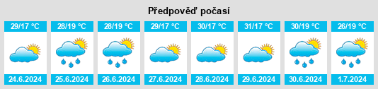 Výhled počasí pro místo Fengcheng na Slunečno.cz