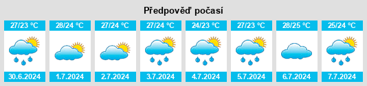 Výhled počasí pro místo Tianfu na Slunečno.cz