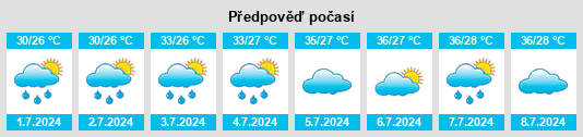 Výhled počasí pro místo Wanhu na Slunečno.cz