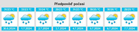 Výhled počasí pro místo Wangqu na Slunečno.cz