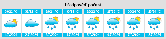 Výhled počasí pro místo Wangping na Slunečno.cz