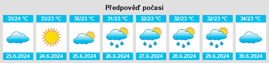 Výhled počasí pro místo Wangluo na Slunečno.cz