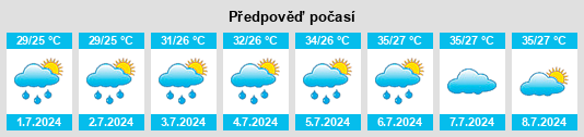 Výhled počasí pro místo Wanggang na Slunečno.cz