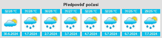 Výhled počasí pro místo Tuncheng na Slunečno.cz