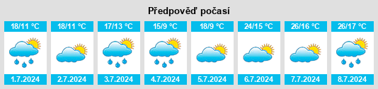 Výhled počasí pro místo Chotěmice na Slunečno.cz
