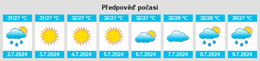 Výhled počasí pro místo Fuding na Slunečno.cz