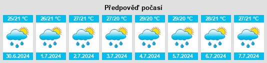 Výhled počasí pro místo Tangkou na Slunečno.cz