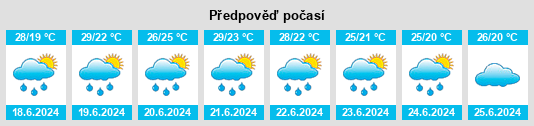 Výhled počasí pro místo Tanghui na Slunečno.cz