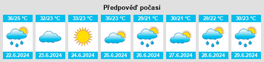 Výhled počasí pro místo Binhe na Slunečno.cz