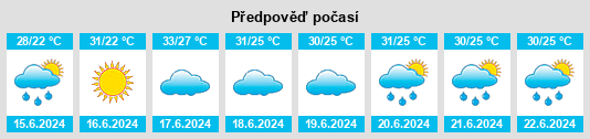 Výhled počasí pro místo Tanggu na Slunečno.cz
