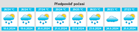 Výhled počasí pro místo Tangdukou na Slunečno.cz