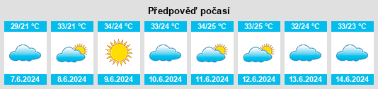Výhled počasí pro místo Tangdi na Slunečno.cz