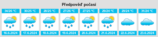 Výhled počasí pro místo Taizi na Slunečno.cz