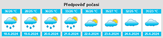 Výhled počasí pro místo Taihe na Slunečno.cz