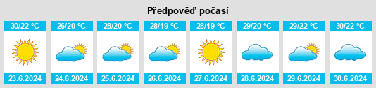 Výhled počasí pro místo Laixi na Slunečno.cz