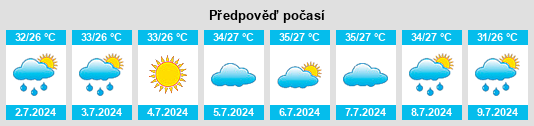 Výhled počasí pro místo Shuibei na Slunečno.cz
