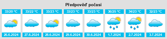 Výhled počasí pro místo Shouguang na Slunečno.cz