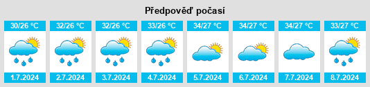 Výhled počasí pro místo Shinao na Slunečno.cz