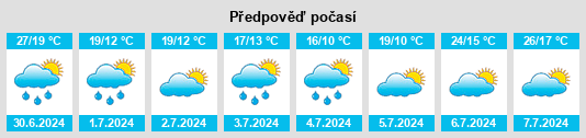 Výhled počasí pro místo Mezná (okres Tábor) na Slunečno.cz