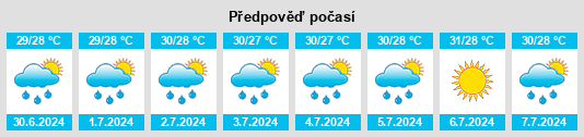 Výhled počasí pro místo Lingding na Slunečno.cz