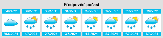 Výhled počasí pro místo Shancheng na Slunečno.cz