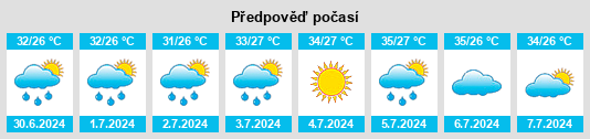Výhled počasí pro místo Shangpu na Slunečno.cz